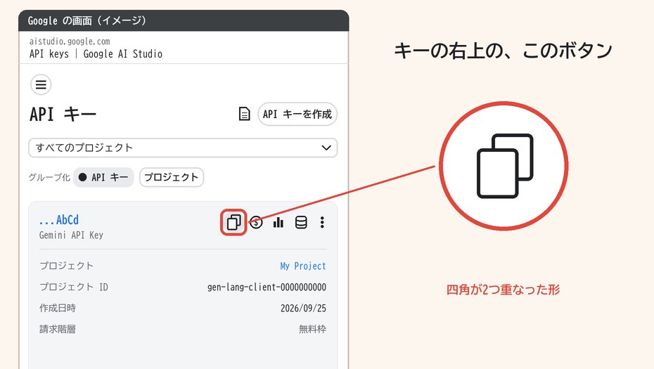 キーの右にある、四角が2つ重なったコピーのボタン
