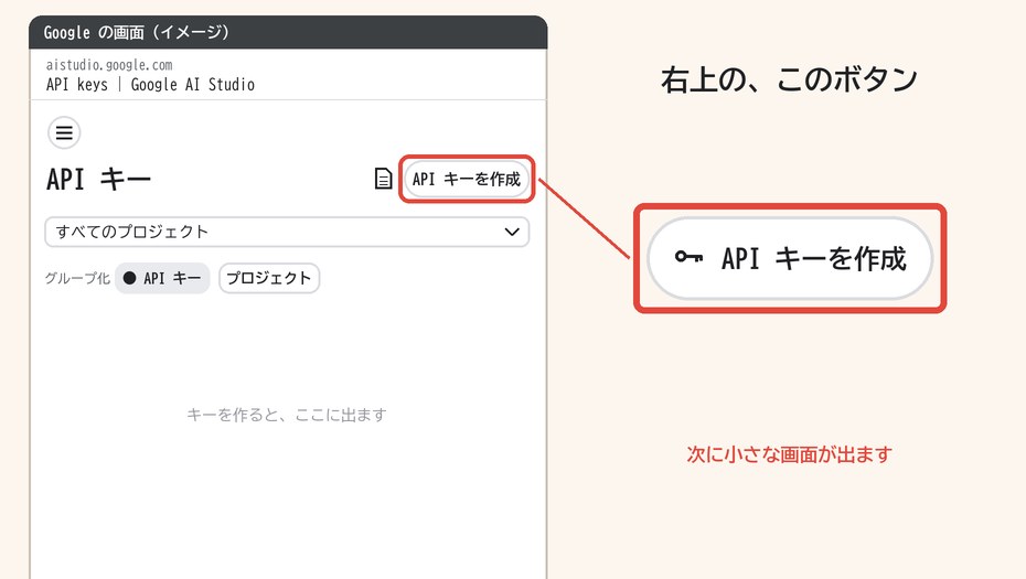 Google の画面の右上にある「API キーを作成」のボタン